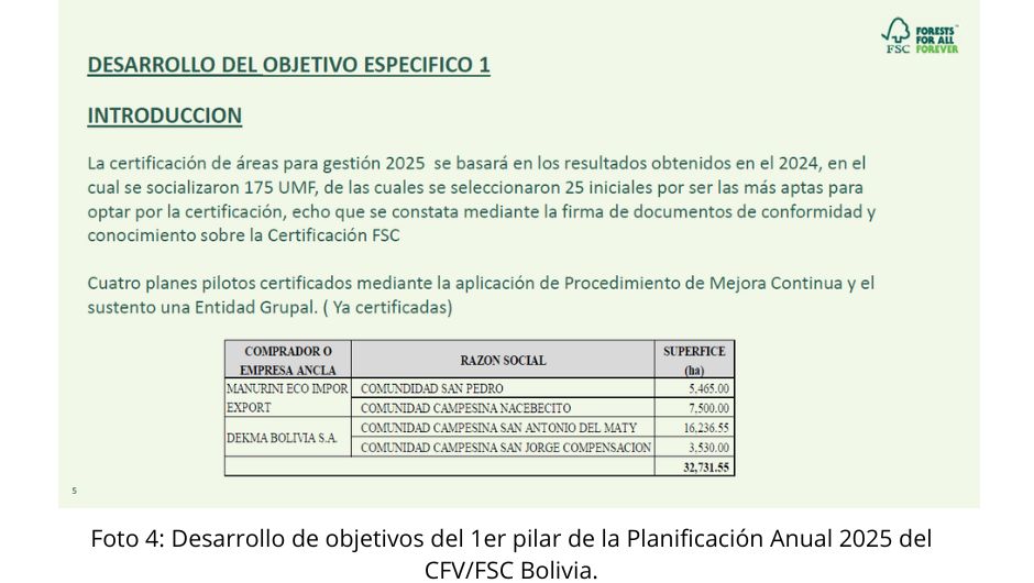 Cuatro