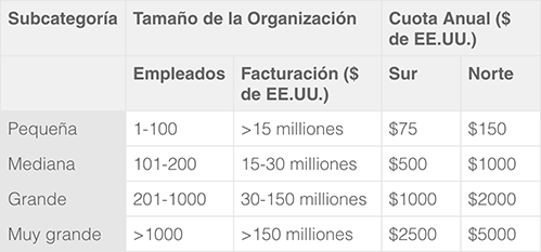 Organizaciones sin fines de lucro