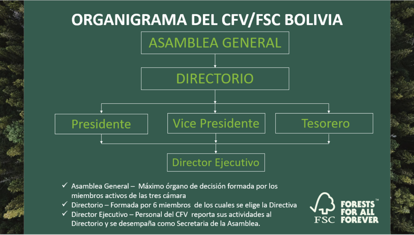 Onigrama FSC